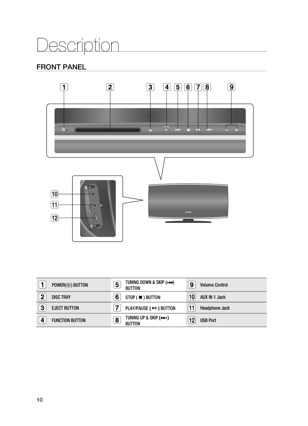 Samsung HT-X625T/EDC, HT-X625T/XET, HT-X625T/XEE manual Description, Front Panel 