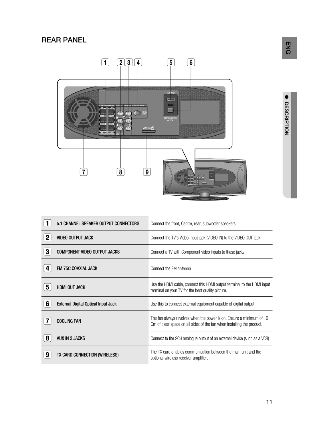 Samsung HT-X625T/XEE, HT-X625T/XET, HT-X625T/EDC manual Rear Panel 