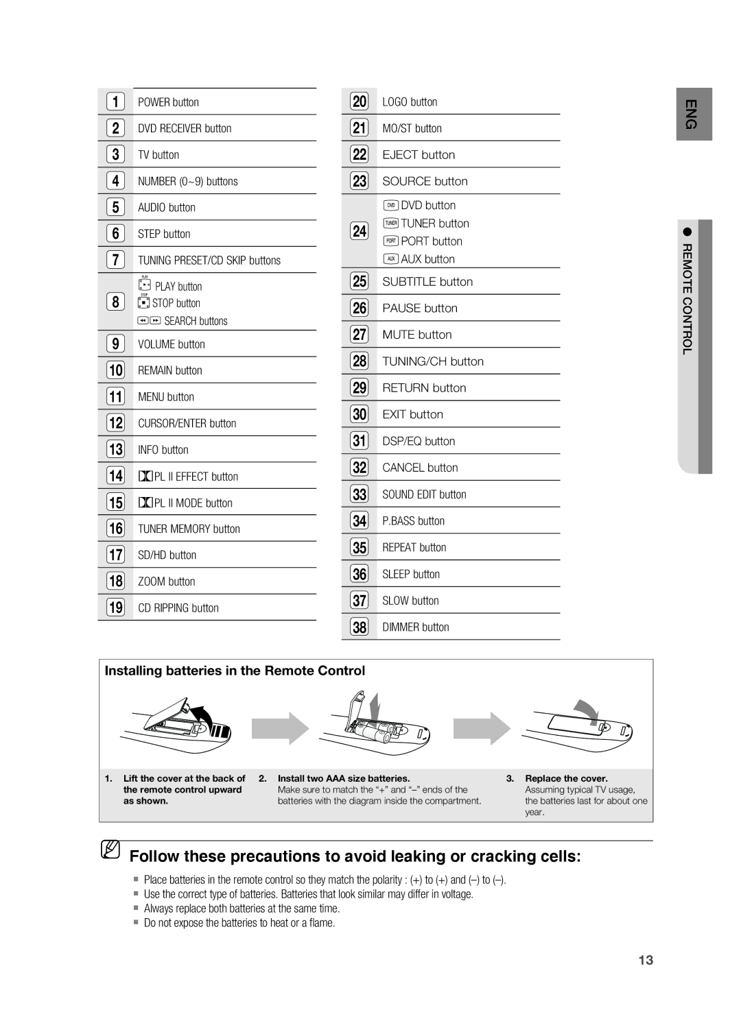 Samsung HT-X625T/EDC, HT-X625T/XET, HT-X625T/XEE manual Follow these precautions to avoid leaking or cracking cells 