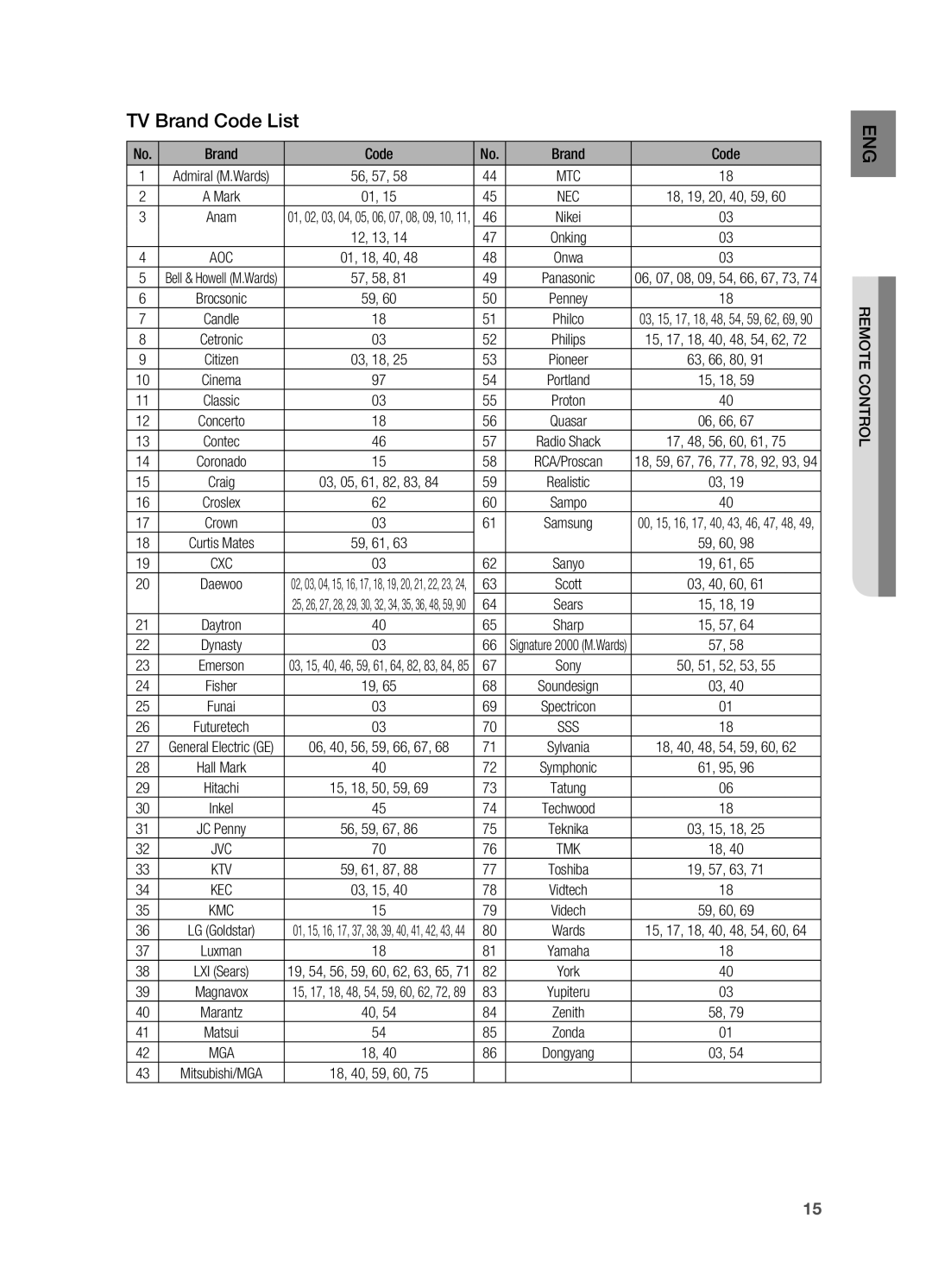 Samsung HT-X625T/XET, HT-X625T/EDC, HT-X625T/XEE manual TV Brand Code List 