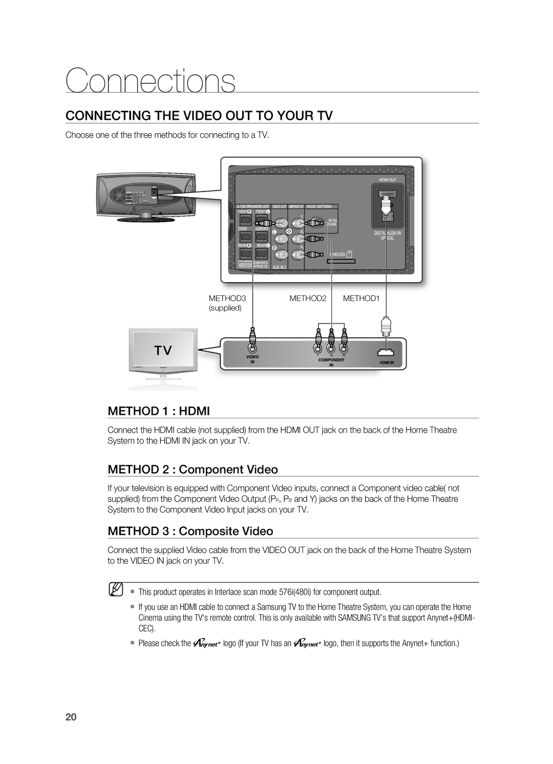 Samsung HT-X625T/XEE, HT-X625T/XET Connecting the Video OUT to YOUr TV, Method 2 Component Video, Method 3 Composite Video 