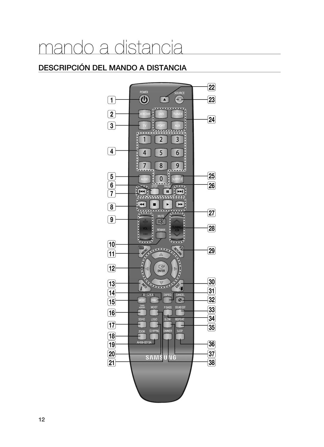 Samsung HT-X625T/XET, HT-X625T/EDC manual Mando a distancia, Descripción DEL Mando a Distancia 