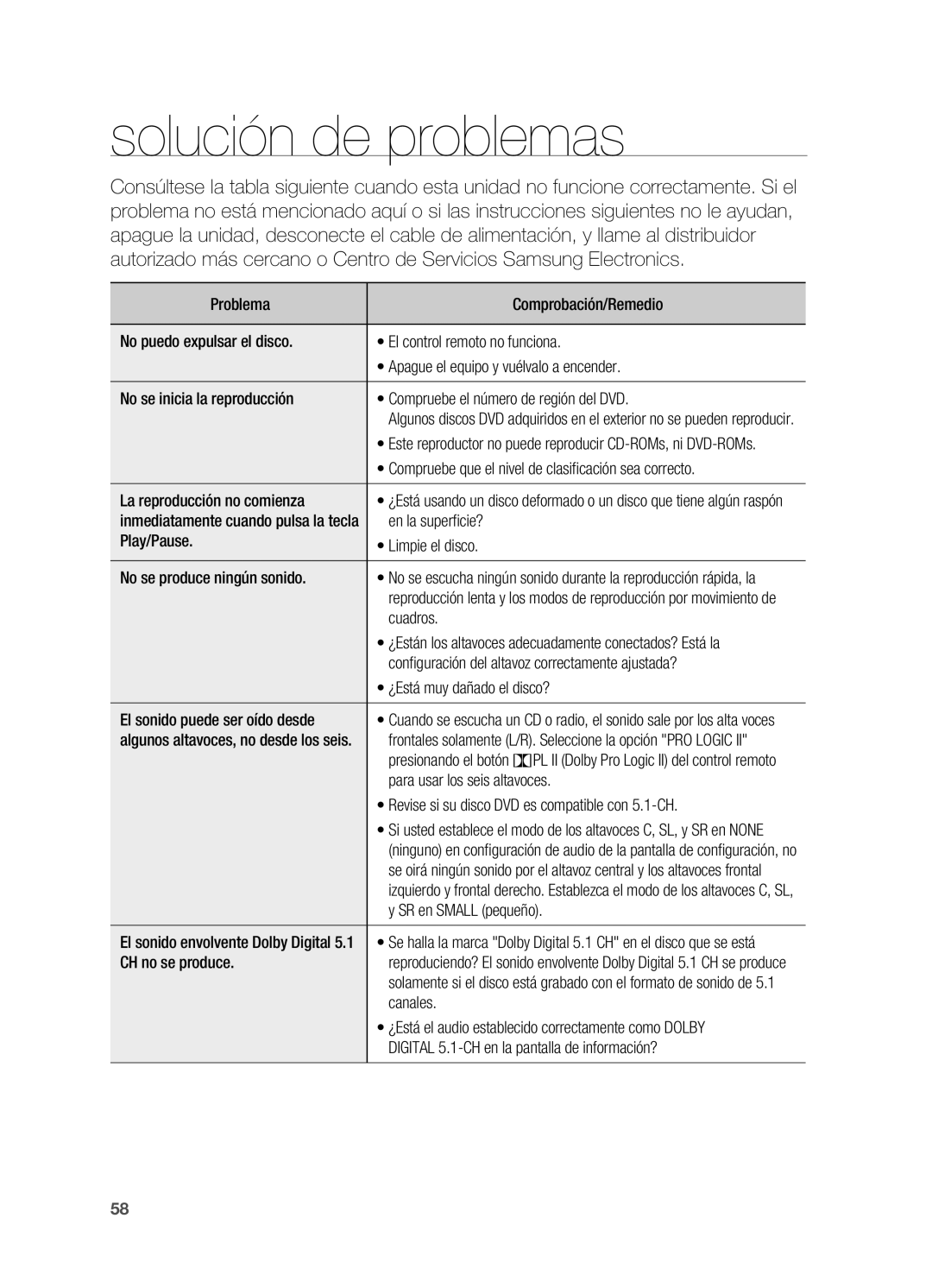 Samsung HT-X625T/XET, HT-X625T/EDC manual Solución de problemas, ¿Están los altavoces adecuadamente conectados? Está la 