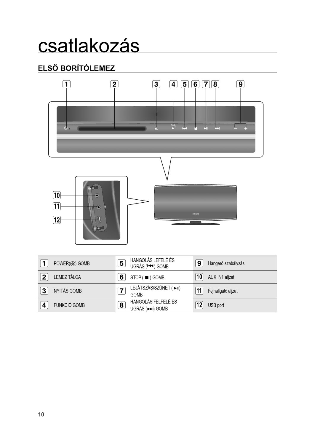 Samsung HT-X625T/XET, HT-X625T/EDC manual Csatlakozás, Első borítólemez 