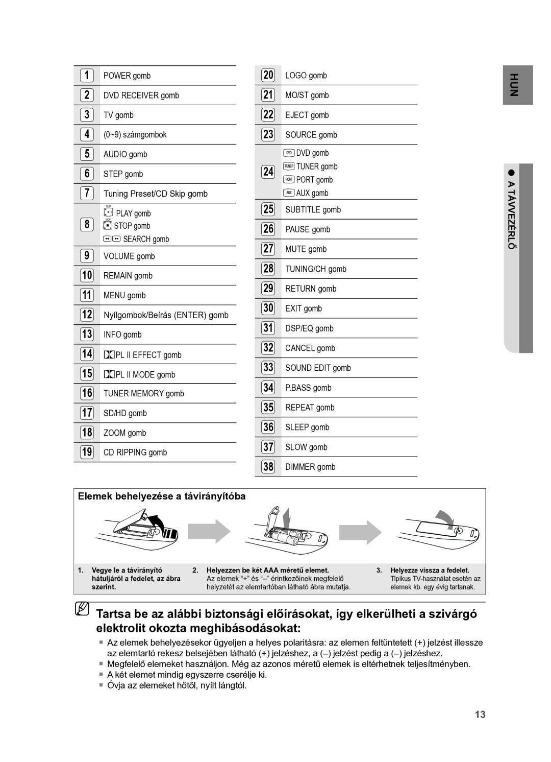 Samsung HT-X625T/EDC, HT-X625T/XET manual Elemek behelyezése a távirányítóba, Távvezérlő 