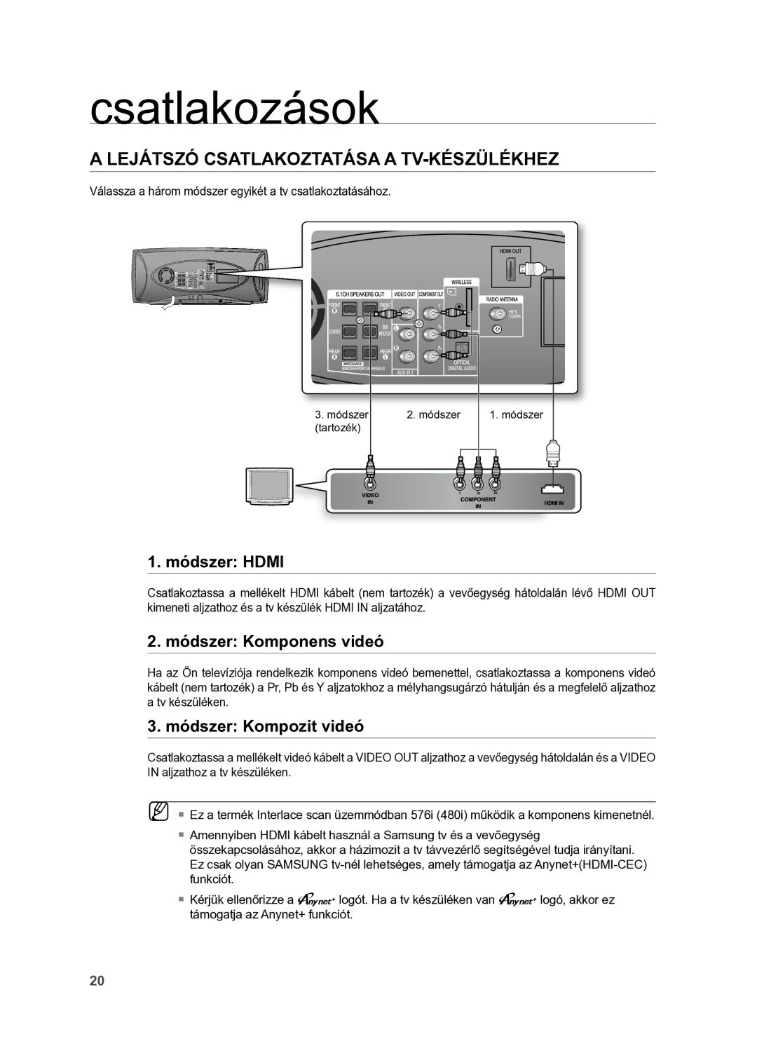 Samsung HT-X625T/XET, HT-X625T/EDC manual Lejátszó csatlakoztatása a tv-készülékhez, Módszer Hdmi, Módszer Komponens videó 