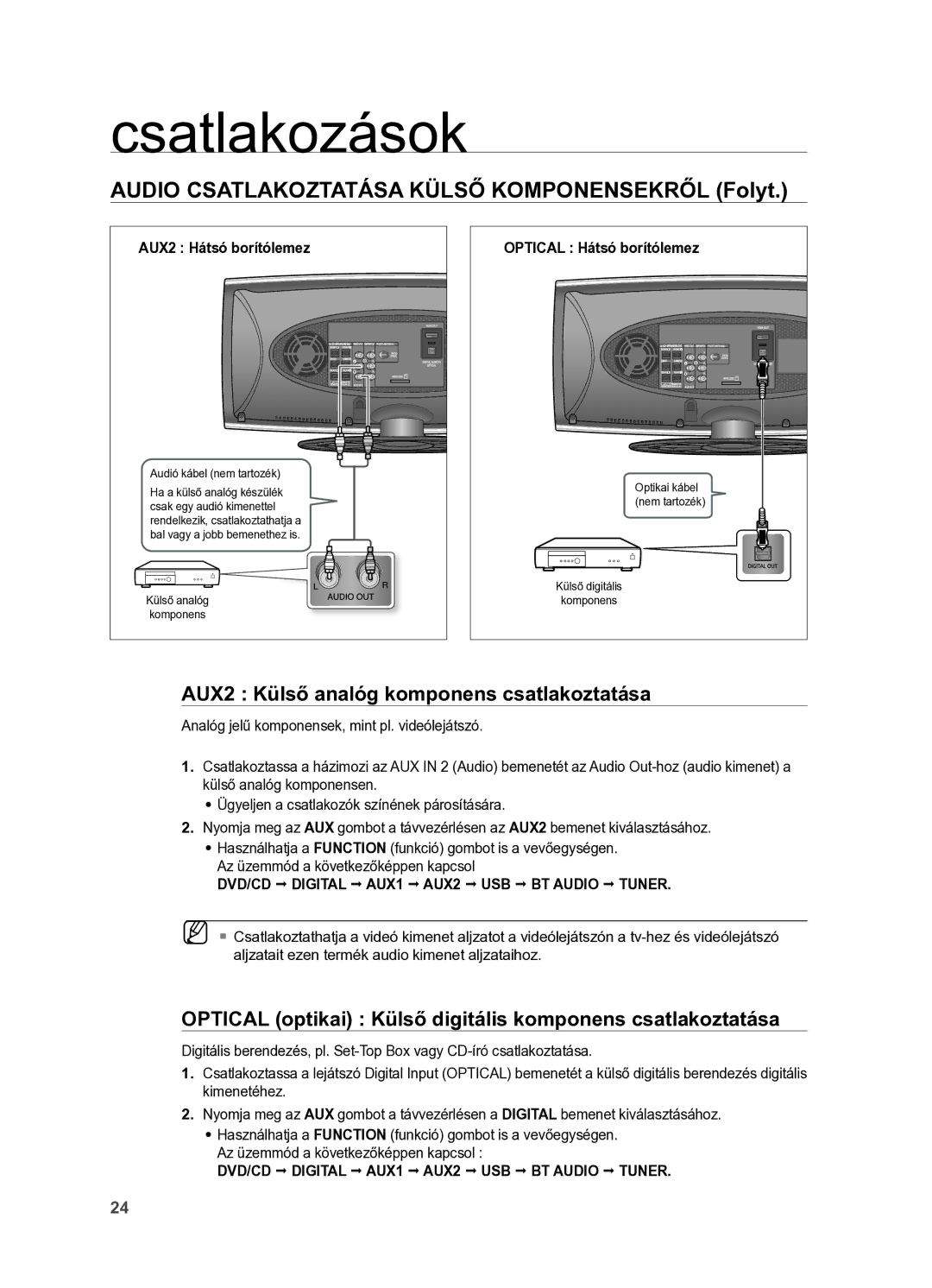 Samsung HT-X625T/XET manual AuDIo CSAtlAKoztAtáSA KülSő KoMpoNENSEKről Folyt, AuX2 Külső analóg komponens csatlakoztatása 