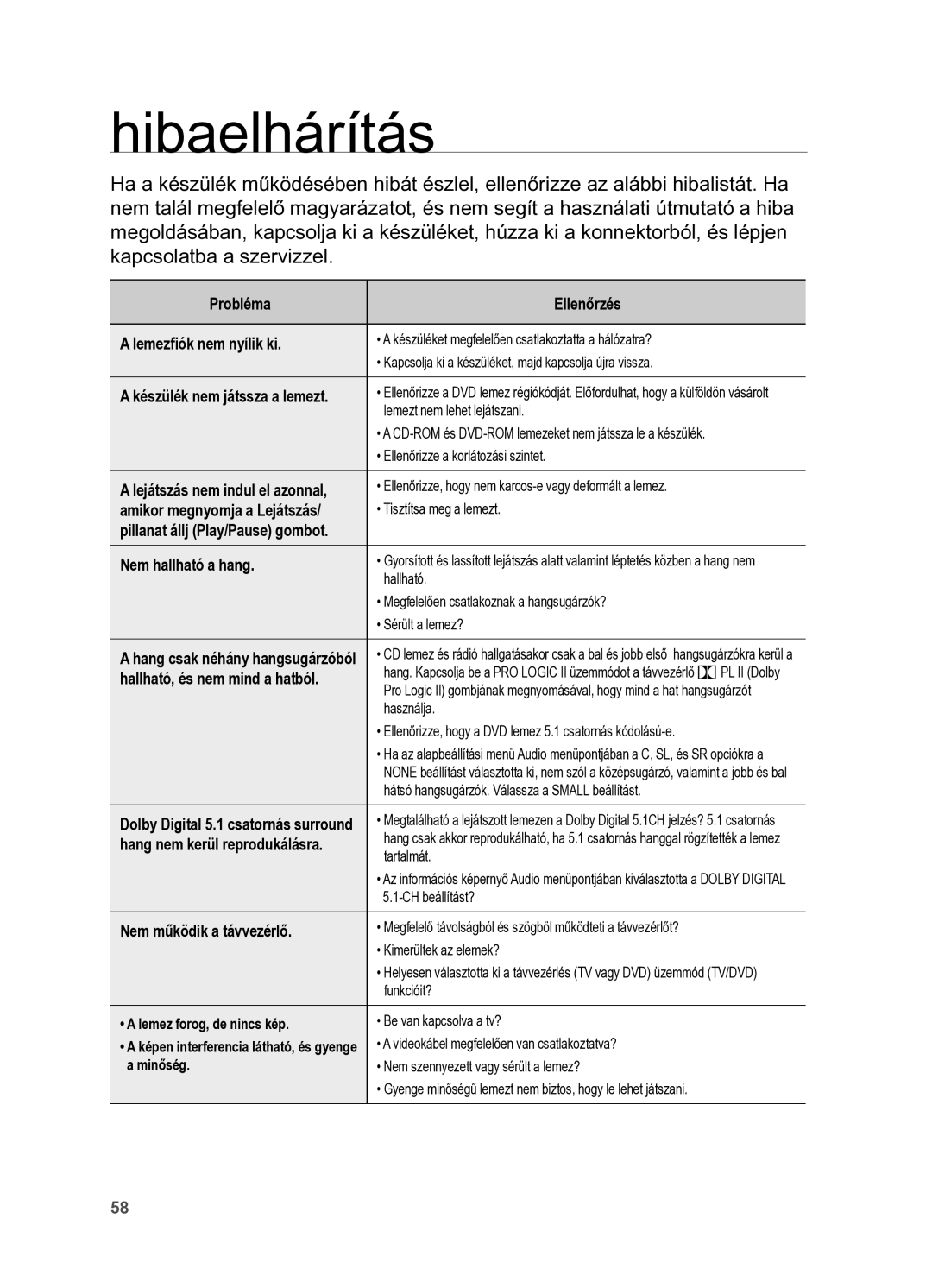 Samsung HT-X625T/XET manual Hibaelhárítás, Lemez forog, de nincs kép, Képen interferencia látható, és gyenge, Minőség 