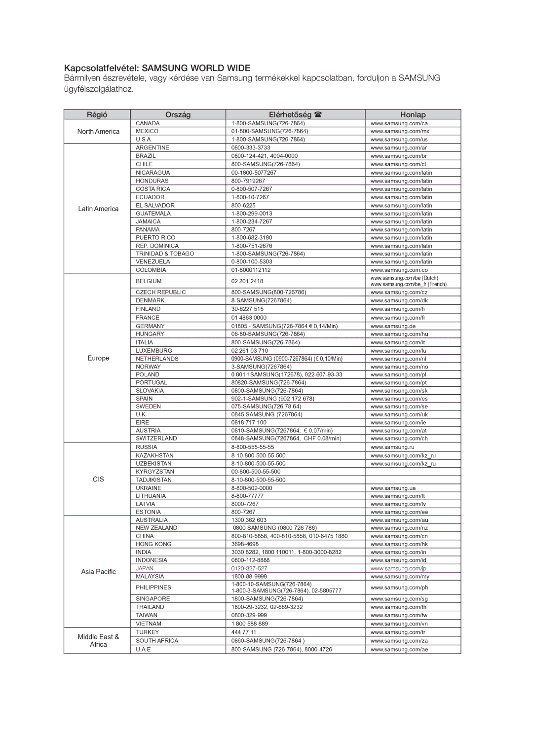 Samsung HT-X625T/XET, HT-X625T/EDC manual Kapcsolatfelvétel Samsung World Wide 