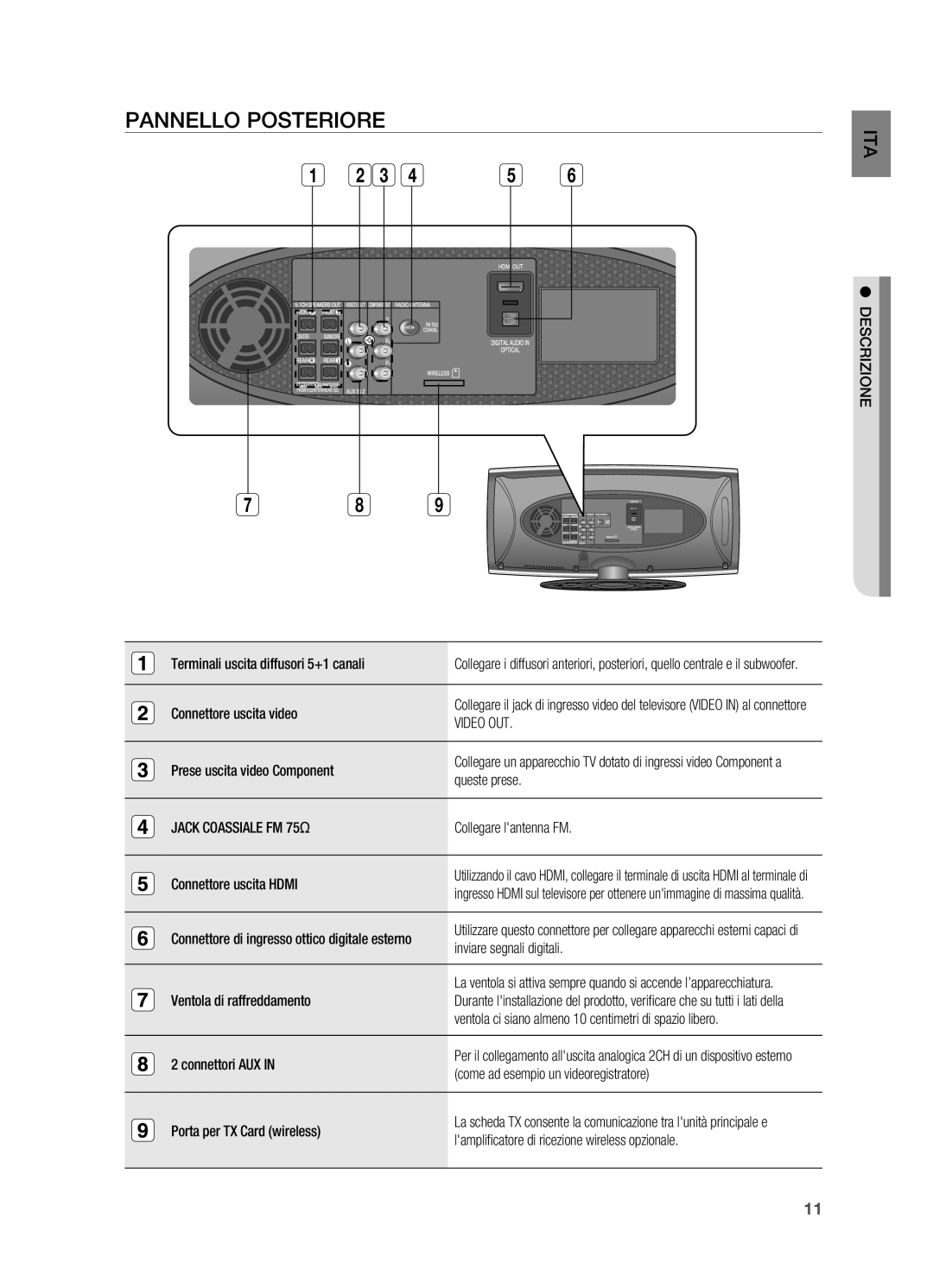 Samsung HT-X625T/XET manual Pannello posteriore, Video OUT, Jack Coassiale FM 75Ω 