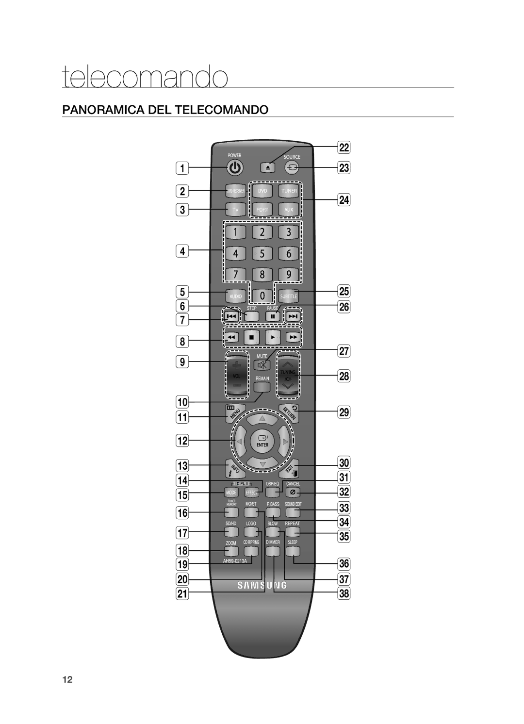 Samsung HT-X625T/XET manual Panoramica DEL Telecomando 