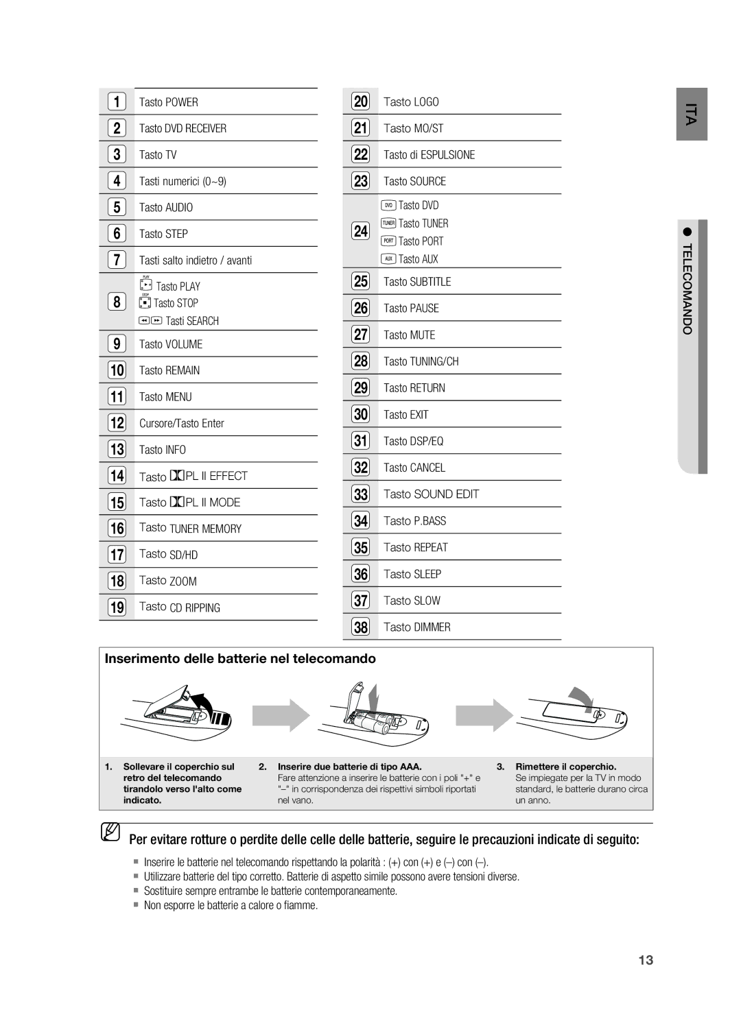 Samsung HT-X625T/XET manual Inserimento delle batterie nel telecomando 