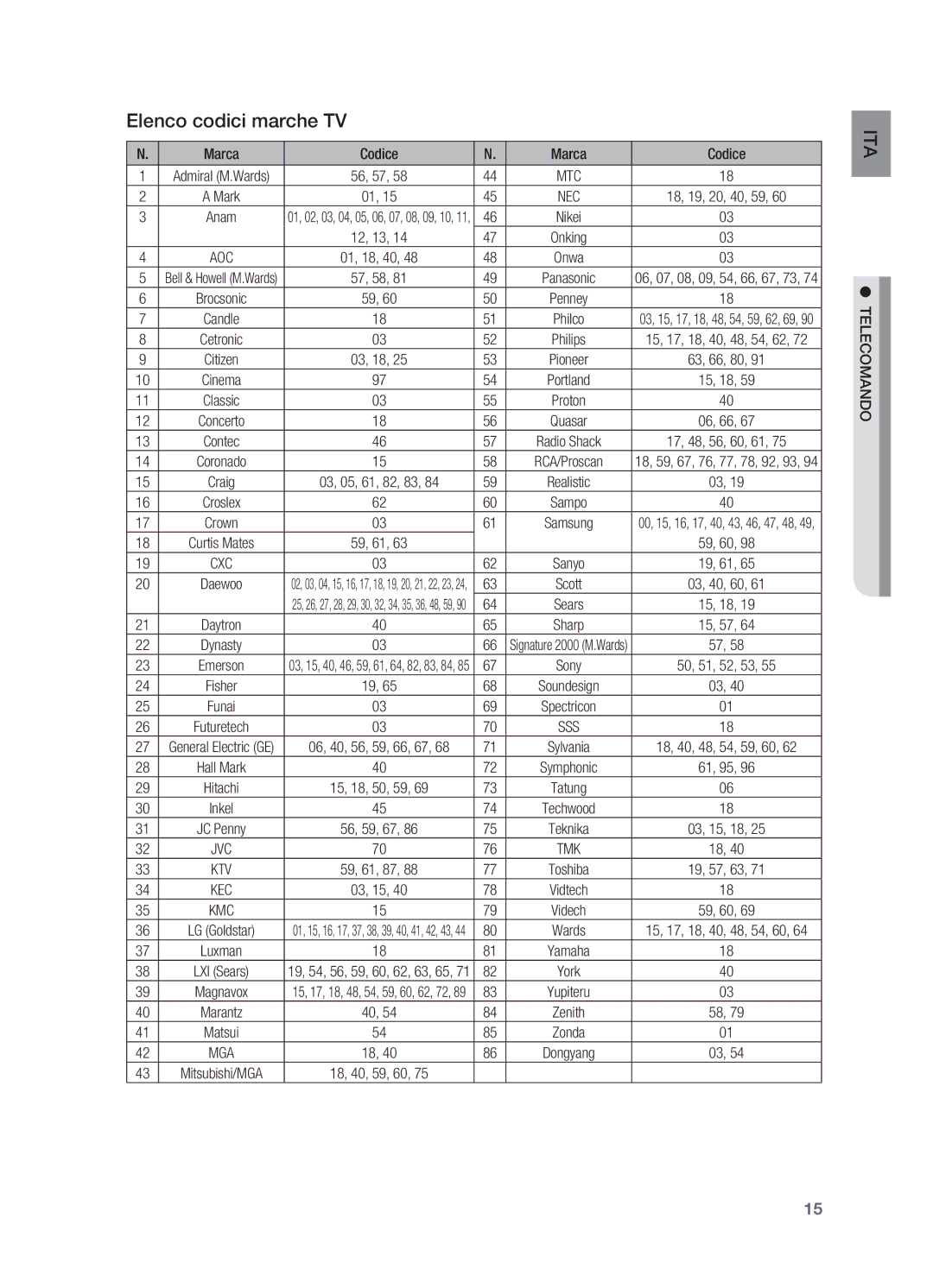 Samsung HT-X625T/XET manual Elenco codici marche TV, Marca Codice 