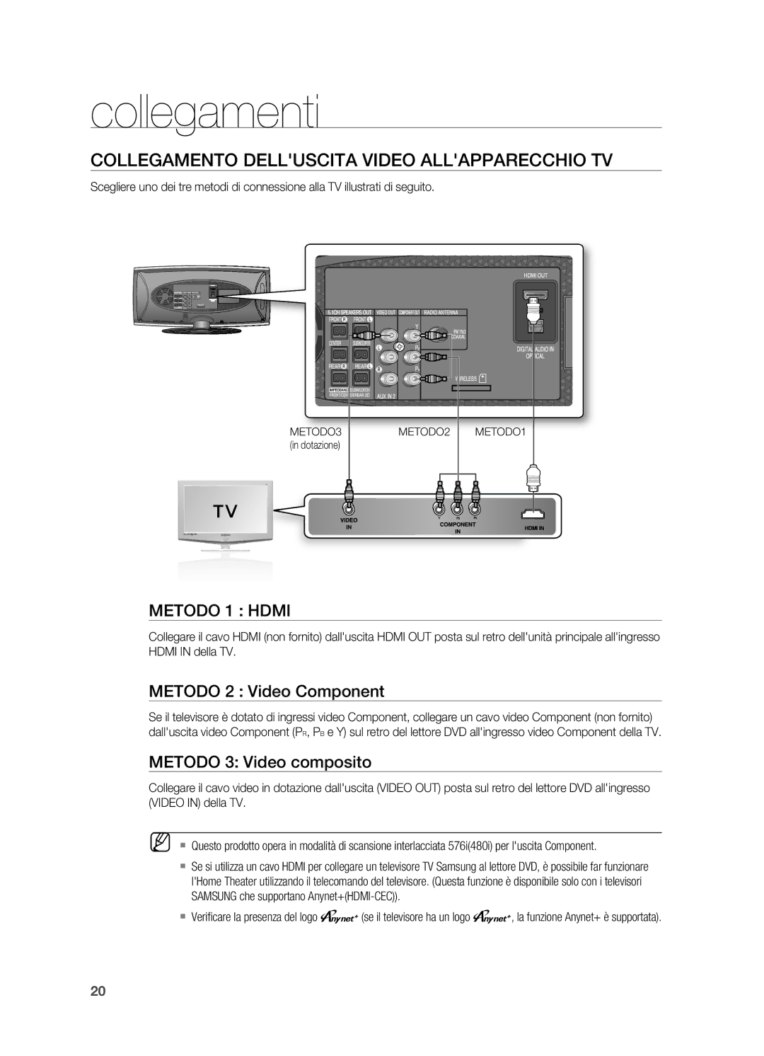 Samsung HT-X625T/XET Collegamento Delluscita Video Allapparecchio TV, Metodo 2 Video Component, Metodo 3 Video composito 