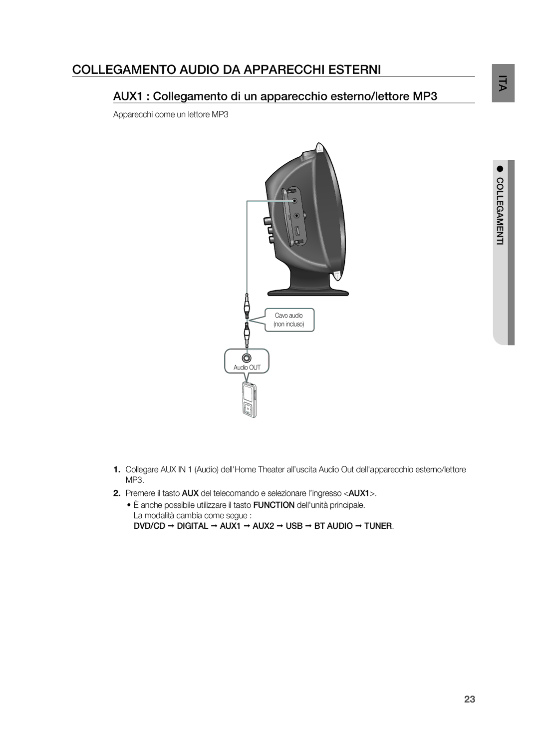 Samsung HT-X625T/XET Collegamento audio da Apparecchi esterni, AUX1 Collegamento di un apparecchio esterno/lettore MP3 