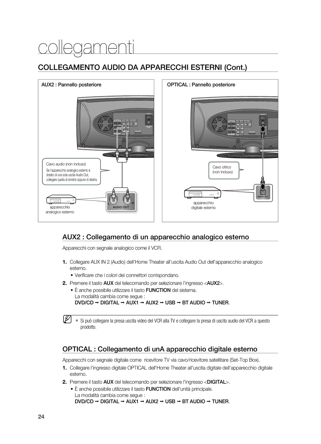 Samsung HT-X625T/XET manual AUX2 Collegamento di un apparecchio analogico esterno, AUX2 Pannello posteriore 