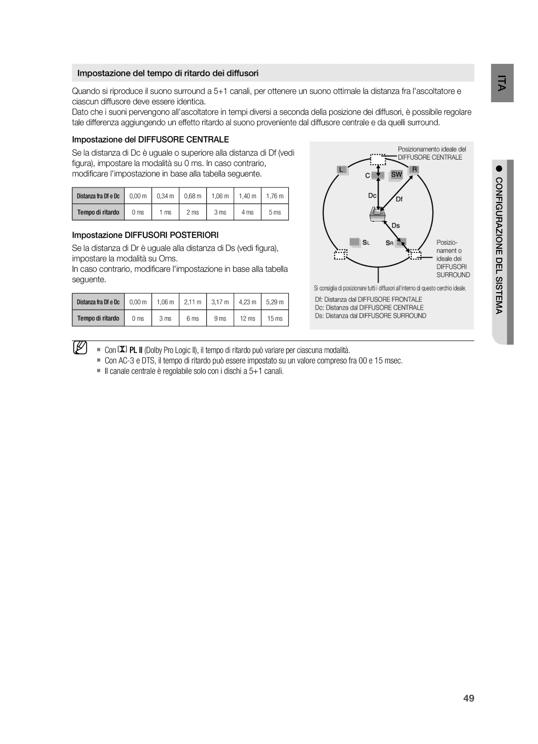 Samsung HT-X625T/XET manual Impostazione del Diffusore Centrale 