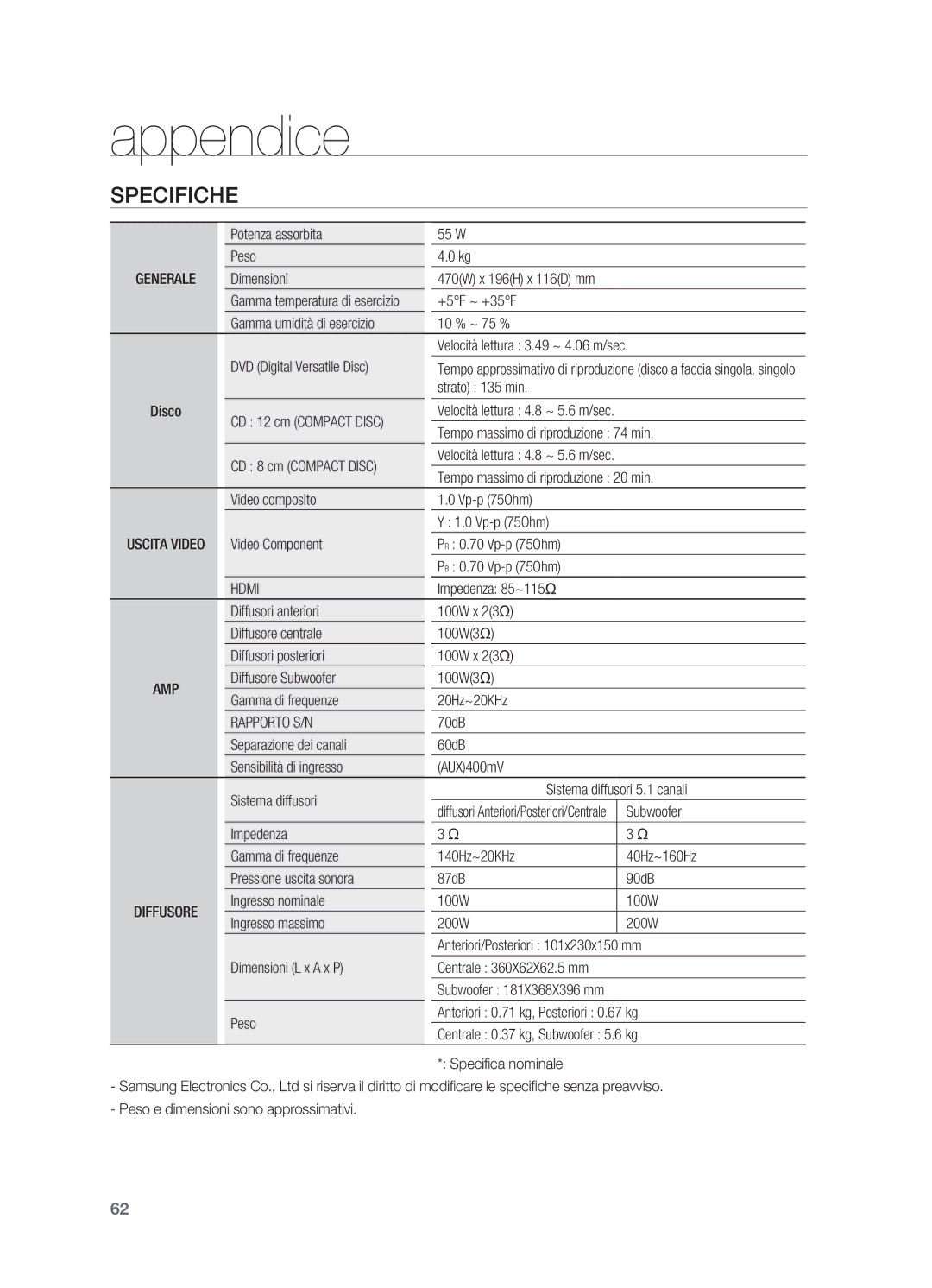 Samsung HT-X625T/XET manual Specifiche, Generale, Rapporto S/N 