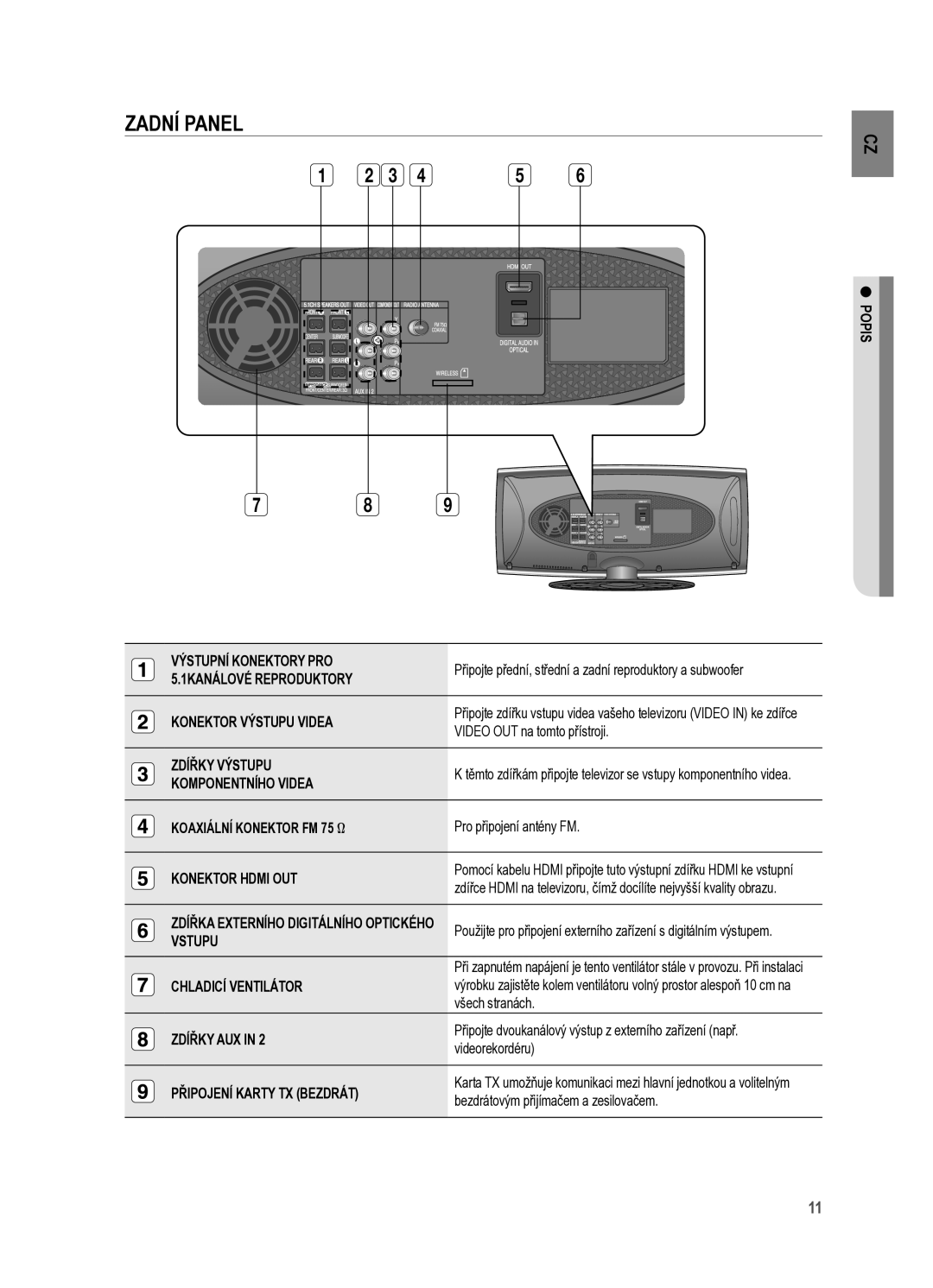 Samsung HT-X625T/XET manual Zadní panel, Popis, Připojte přední, střední a zadní reproduktory a subwoofer 