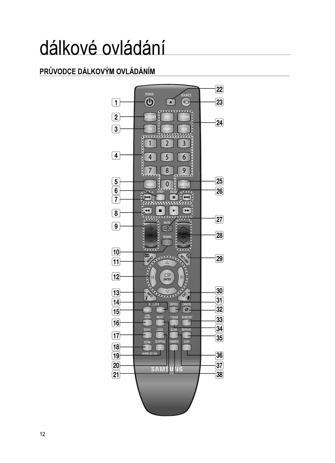 Samsung HT-X625T/XET manual Dálkové ovládání, Průvodce Dálkovým Ovládáním 