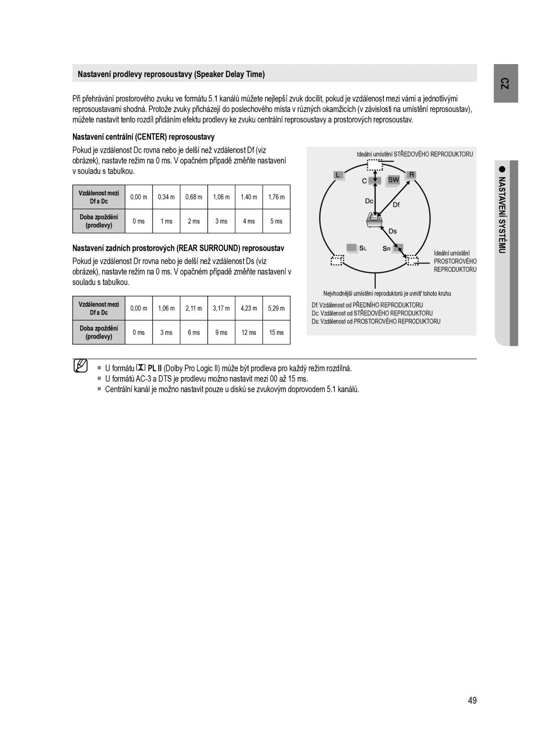 Samsung HT-X625T/XET manual Nastavení prodlevy reprosoustavy Speaker Delay Time, Nastavení centrální Center reprosoustavy 