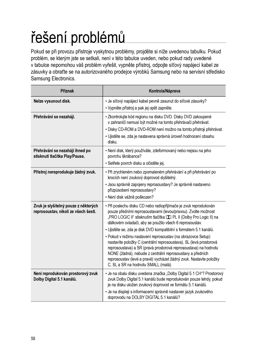 Samsung HT-X625T/XET manual Řešení problémů, Příznak Kontrola/Náprava Nelze vysunout disk 