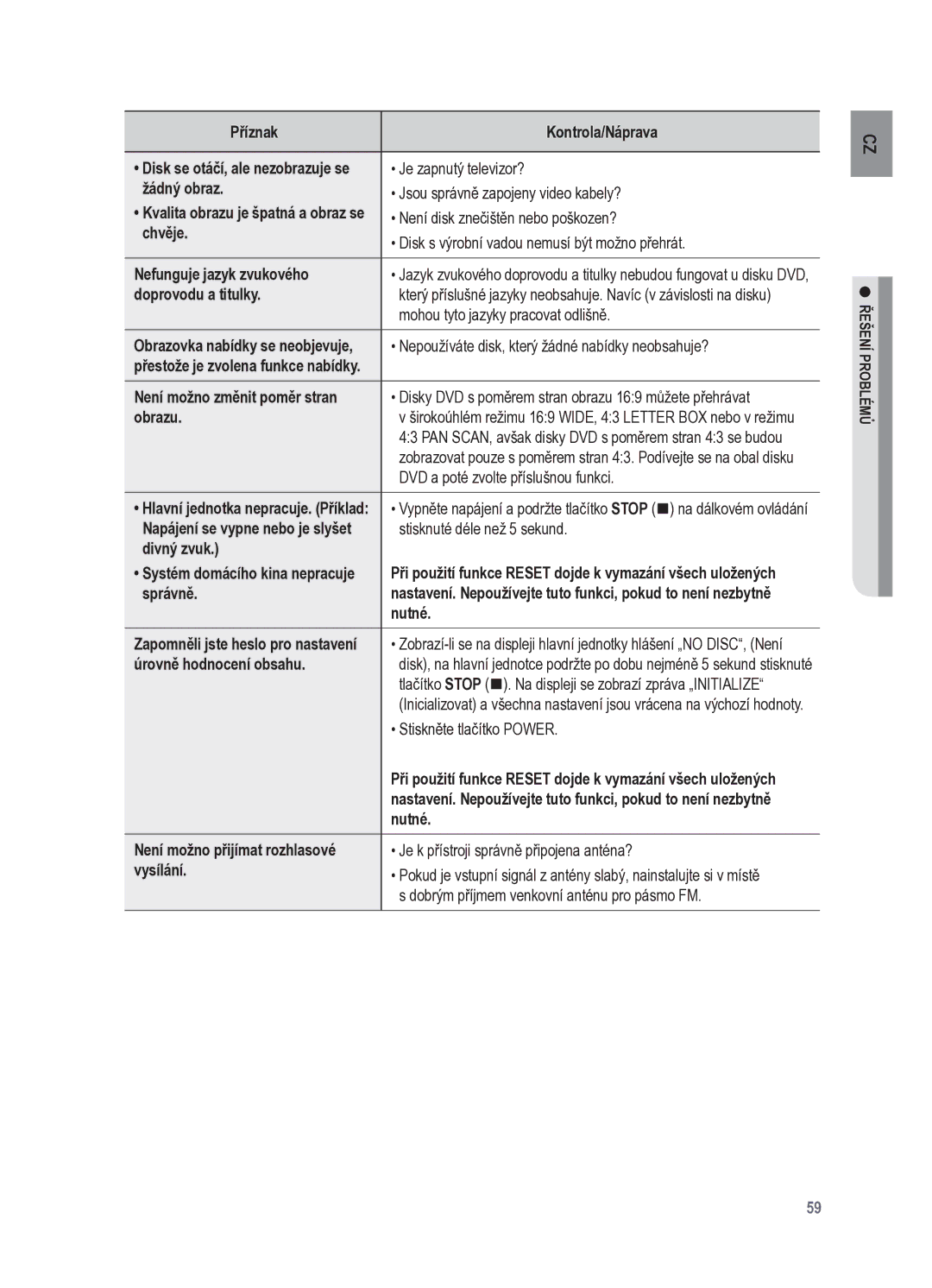 Samsung HT-X625T/XET manual Doprovodu a titulky, Řešení problémů 