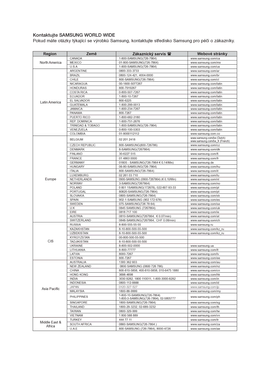 Samsung HT-X625T/XET manual Kontaktujte Samsung World Wide 