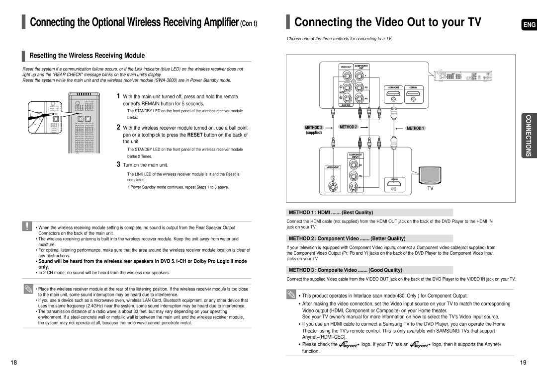 Samsung HT-TX72 Connecting the Video Out to your TV, Resetting the Wireless Receiving Module, Method 1 Hdmi Best Quality 