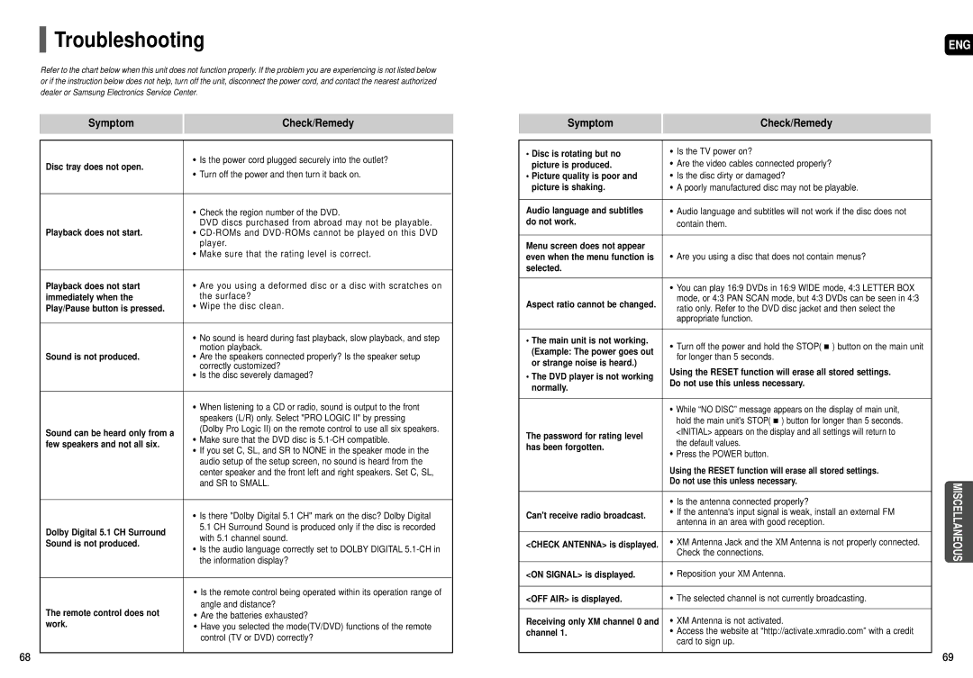 Samsung HT-TX75, HT-X70, HT-TX72 instruction manual Troubleshooting 