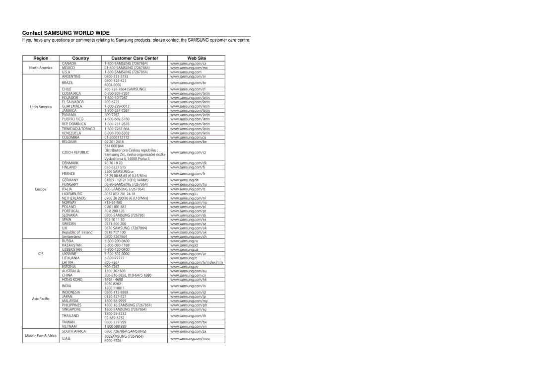 Samsung HT-X70, HT-TX72, HT-TX75 instruction manual Contact Samsung World Wide, Region Country Customer Care Center Web Site 