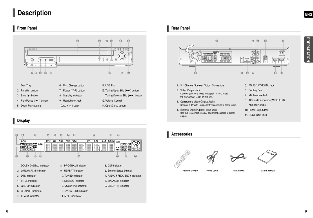 Samsung HT-TX75, HT-X70, HT-TX72 instruction manual Description, Front Panel Rear Panel, Display, Accessories 