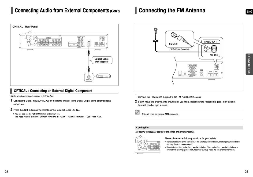 Samsung HT-TX72, HT-X70 Connecting the FM Antenna, Connecting Audio from External Components Con’t, OPTICAL Rear Panel 