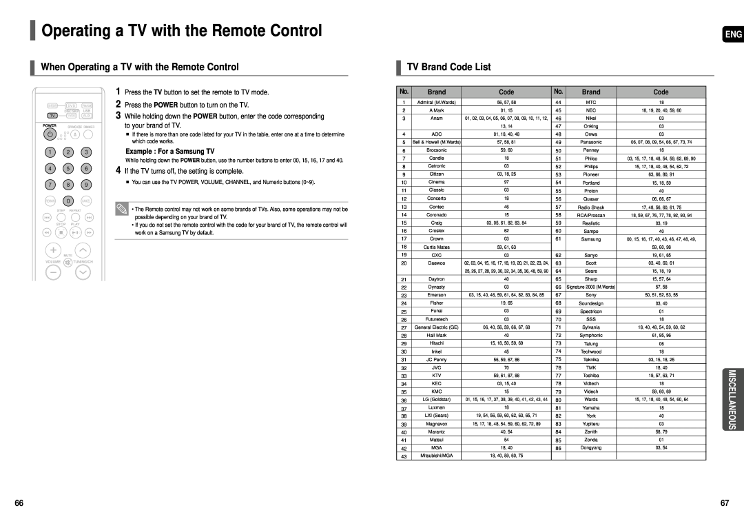 Samsung HT-TX72, HT-X70, HT-TX75 When Operating a TV with the Remote Control, TV Brand Code List, Miscellaneous 
