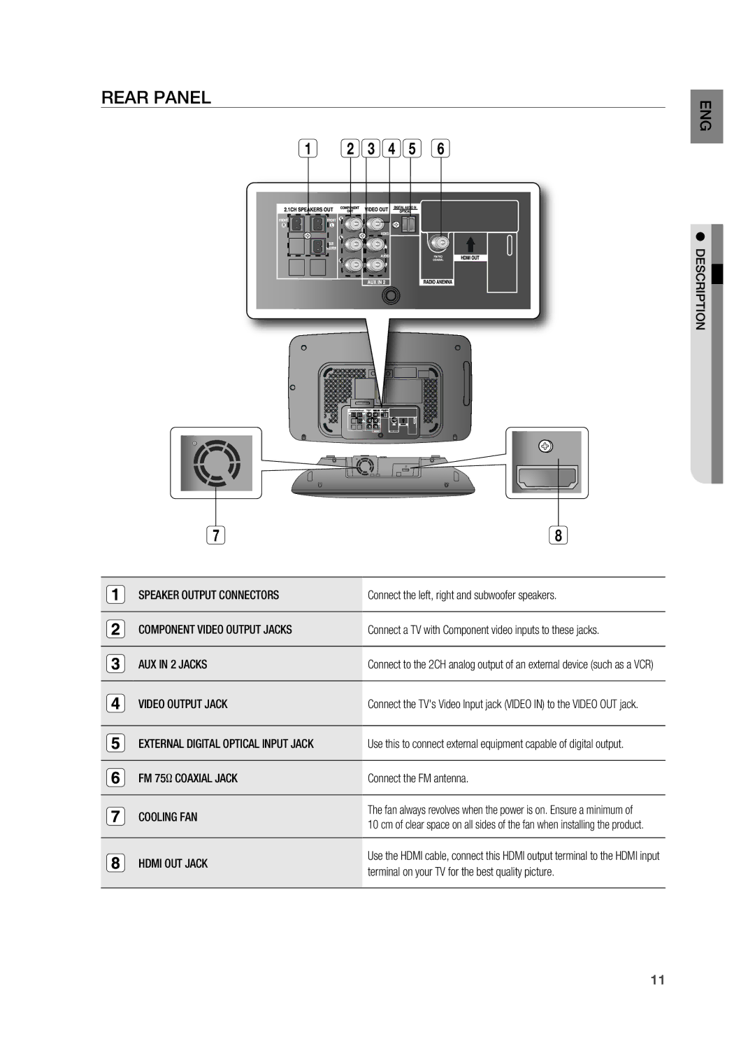 Samsung HT-X710 user manual REAr PANEl 