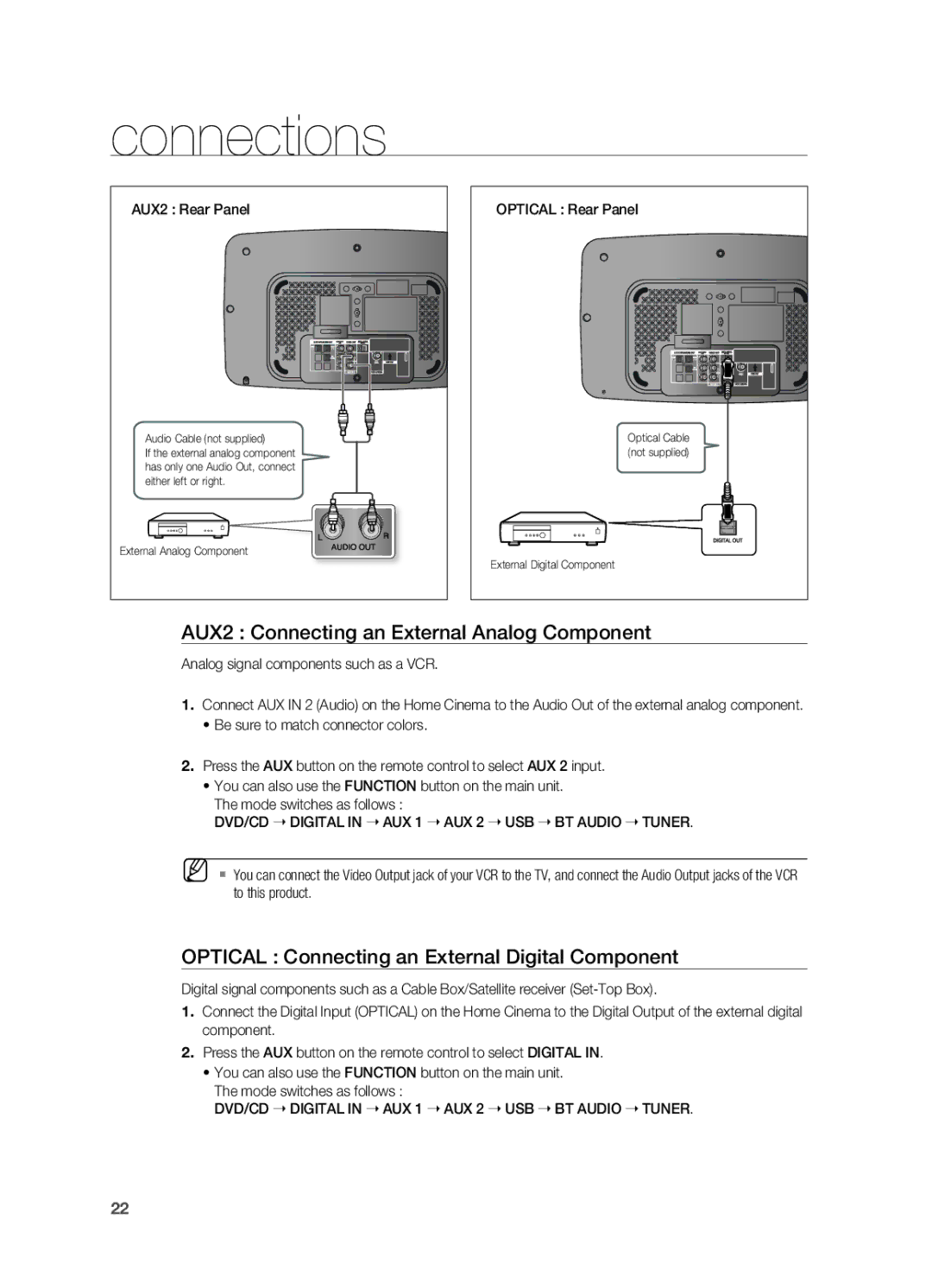 Samsung HT-X710 user manual AUX2 Connecting an External Analog Component, OPTICAl Connecting an External Digital Component 