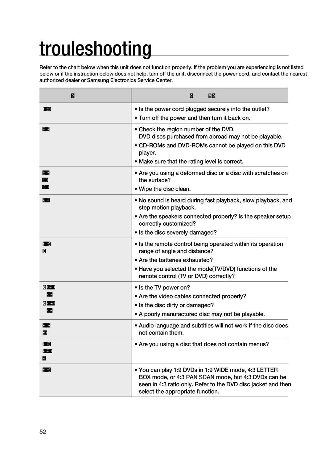 Samsung HT-X710 user manual Troubleshooting 