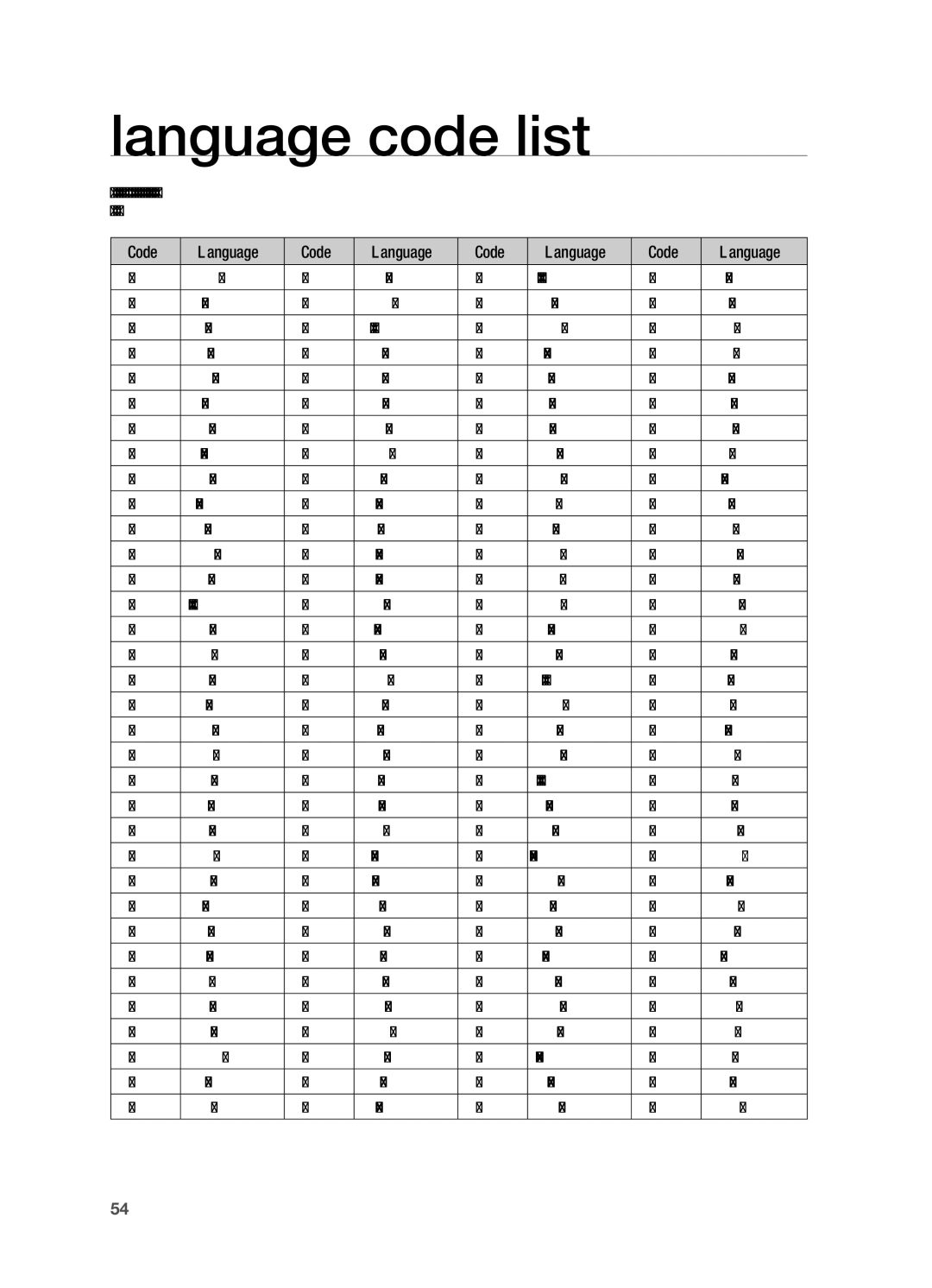 Samsung HT-X710 user manual Language code list, Code Language 