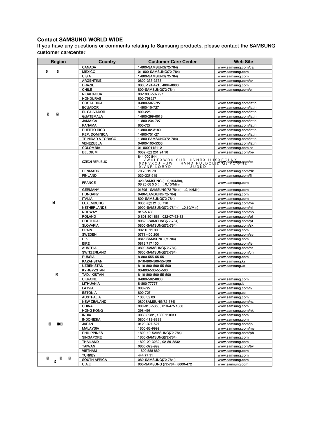 Samsung HT-X710 user manual Contact Samsung World Wide, Region Country Customer Care Center  Web Site 