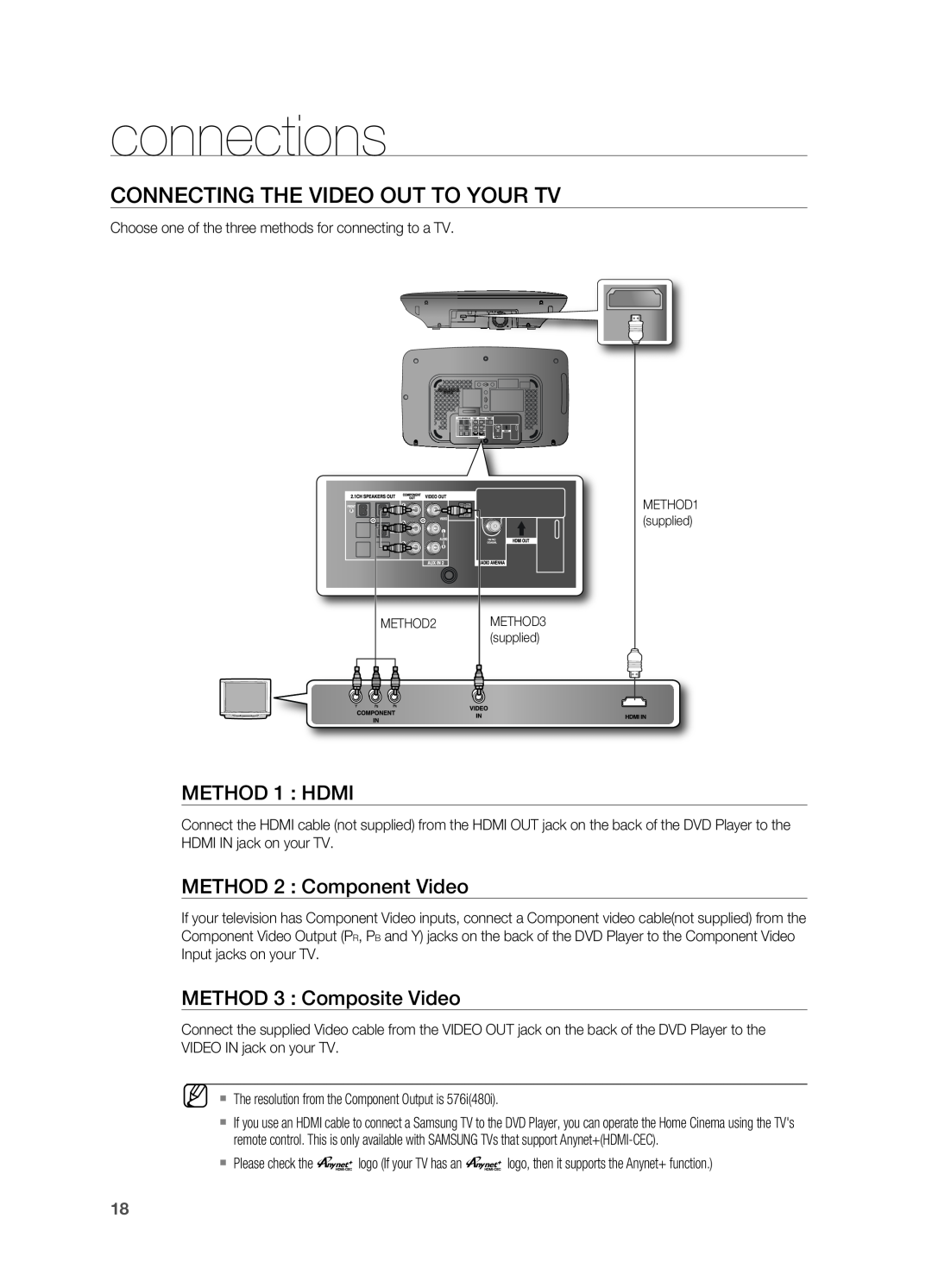Samsung HT-X710 CONNECTING THE VIDEO OUT TO YOUr TV, METHOD 1 HDMI, METHOD 2 Component Video, METHOD 3 Composite Video 