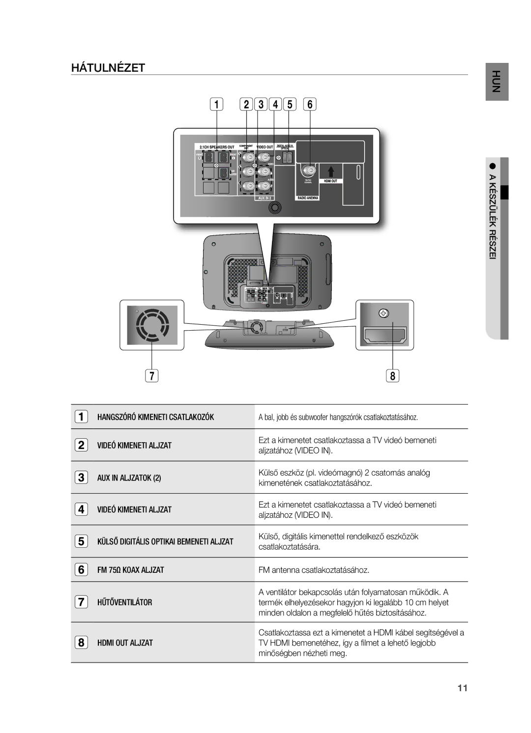 Samsung HT-X710T/XEE, HT-X710T/EDC, HT-X710T/XET manual HáTULNÉzET 