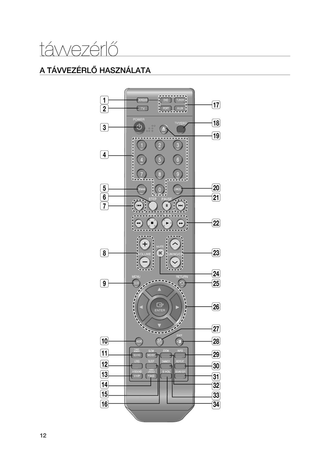 Samsung HT-X710T/EDC, HT-X710T/XET, HT-X710T/XEE manual Távvezérlő használata 