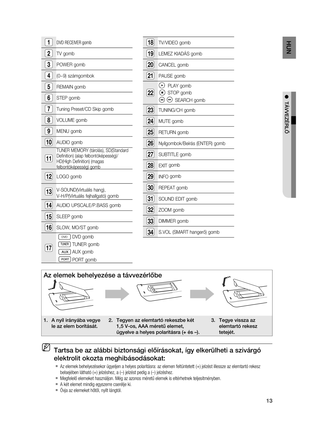 Samsung HT-X710T/XET, HT-X710T/EDC manual Az elemek behelyezése a távvezérlőbe, Logo gomb, AUX gomb, PORt gomb, Távvezérlő 