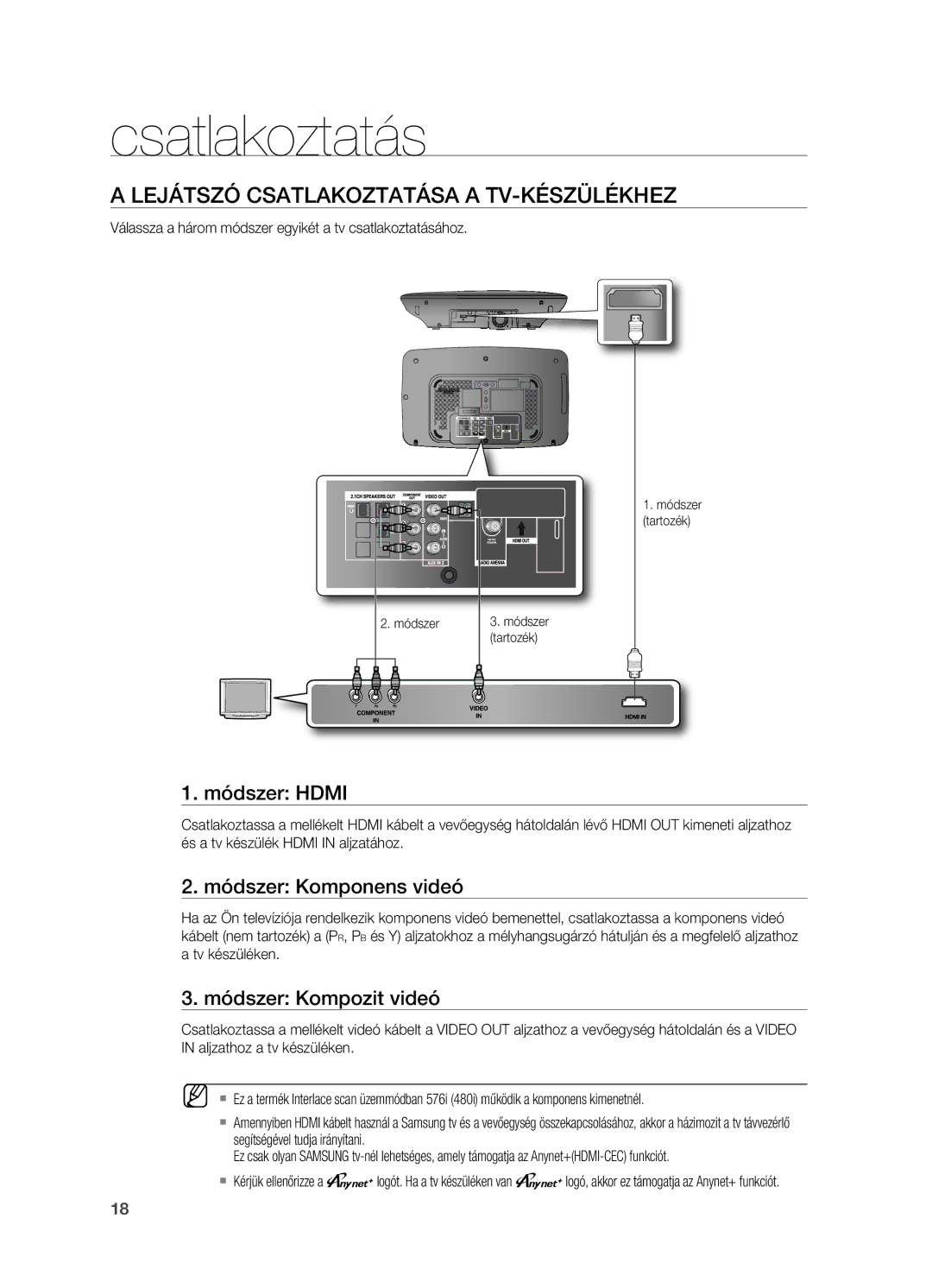 Samsung HT-X710T/EDC, HT-X710T/XET manual LEjáTSzó CSATLAKOzTATáSA a TV-KÉSzÜLÉKHEz, Módszer Hdmi, Módszer Komponens videó 