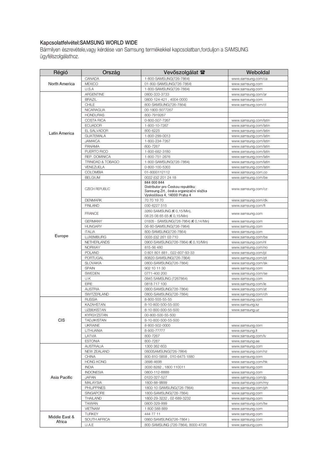 Samsung HT-X710T/XET, HT-X710T/EDC, HT-X710T/XEE manual Régió Ország Vevőszolgálat  Weboldal, North America 