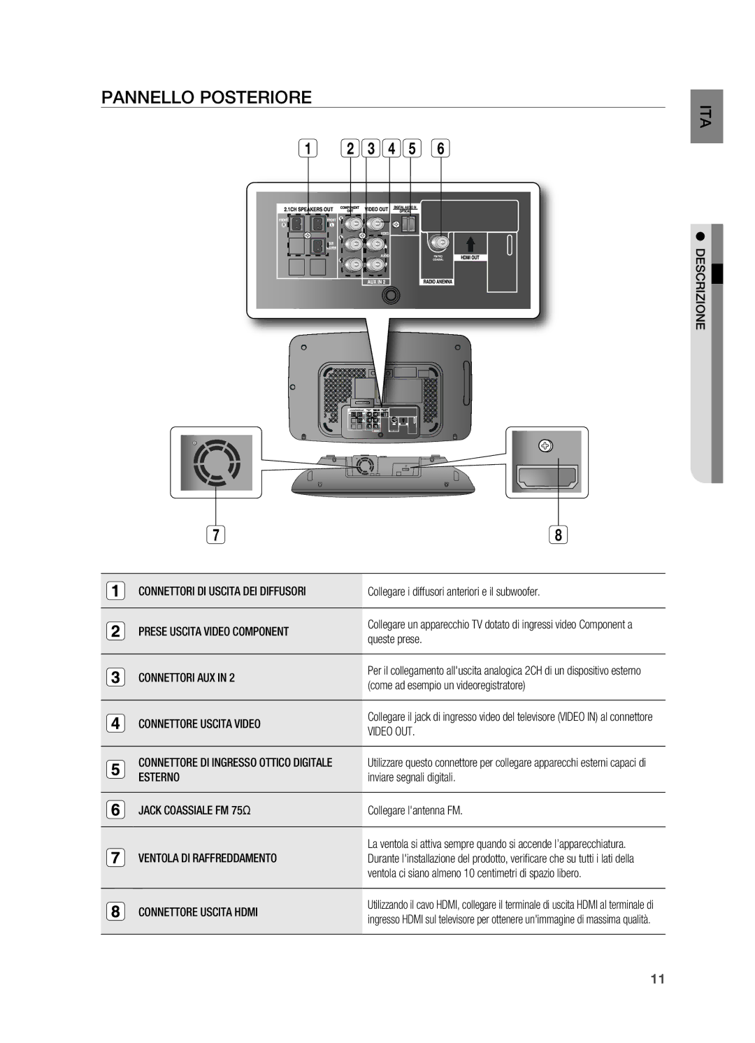 Samsung HT-X710T/XET, HT-X710T/EDC manual PANNEllO pOSTERIORE 