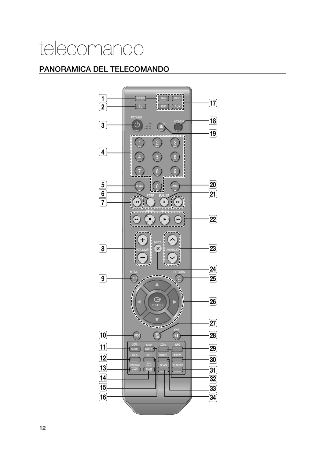 Samsung HT-X710T/EDC, HT-X710T/XET manual Panoramica DEL Telecomando 