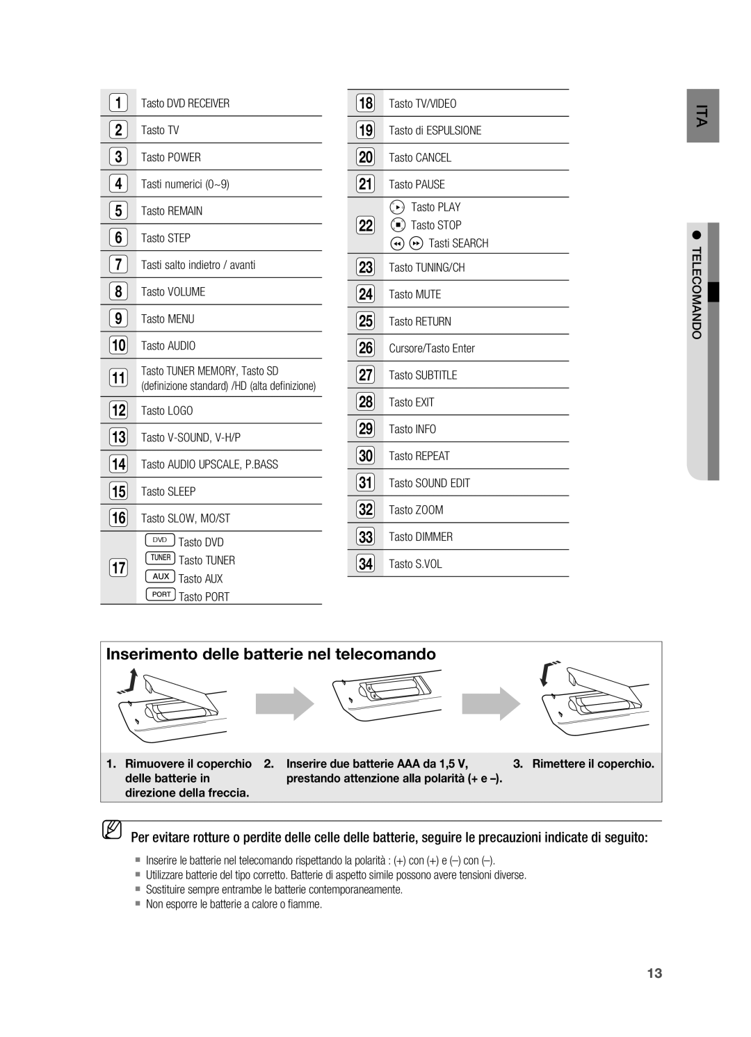 Samsung HT-X710T/XET, HT-X710T/EDC manual Inserimento delle batterie nel telecomando 