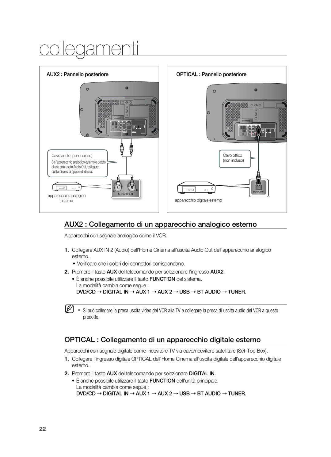 Samsung HT-X710T/EDC, HT-X710T/XET manual AUX2 Collegamento di un apparecchio analogico esterno, AUX2 pannello posteriore 