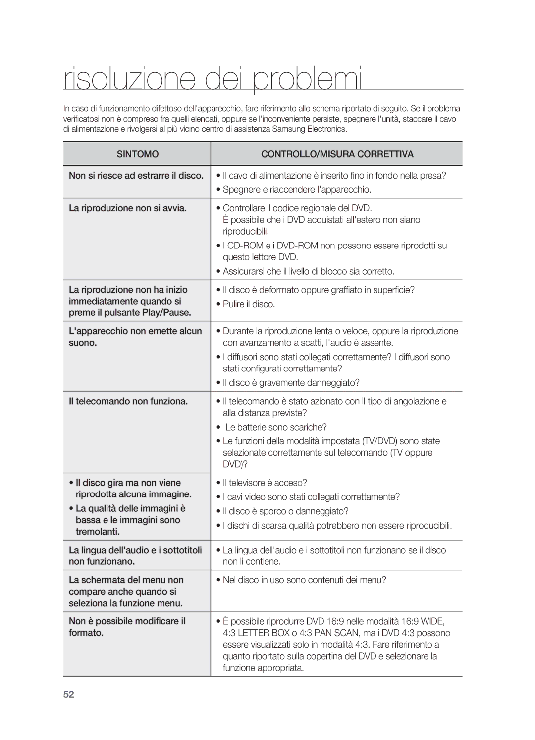 Samsung HT-X710T/EDC, HT-X710T/XET manual Risoluzione dei problemi, CD-ROM e i DVD-ROM non possono essere riprodotti su 